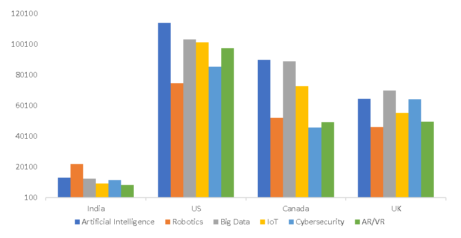 Figure-2